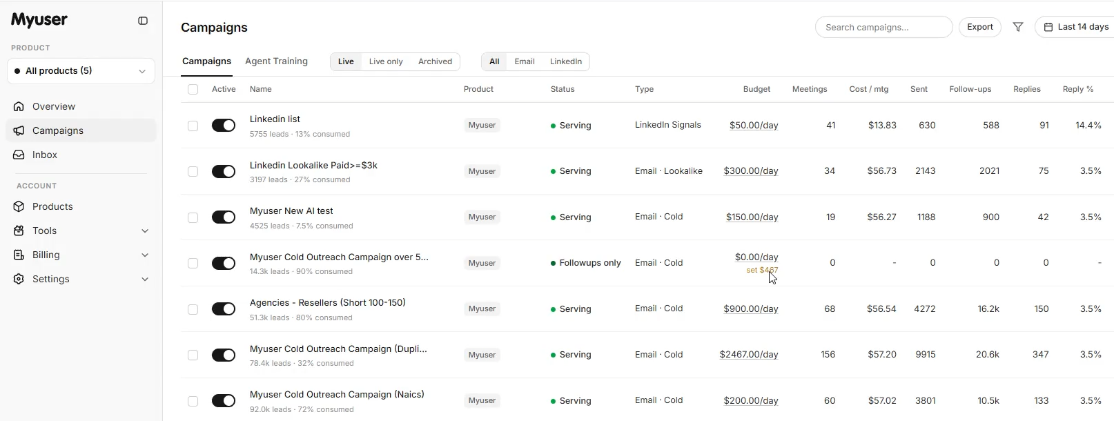 Myuser dashboard showing campaign budget, targeting criteria, and booked meetings